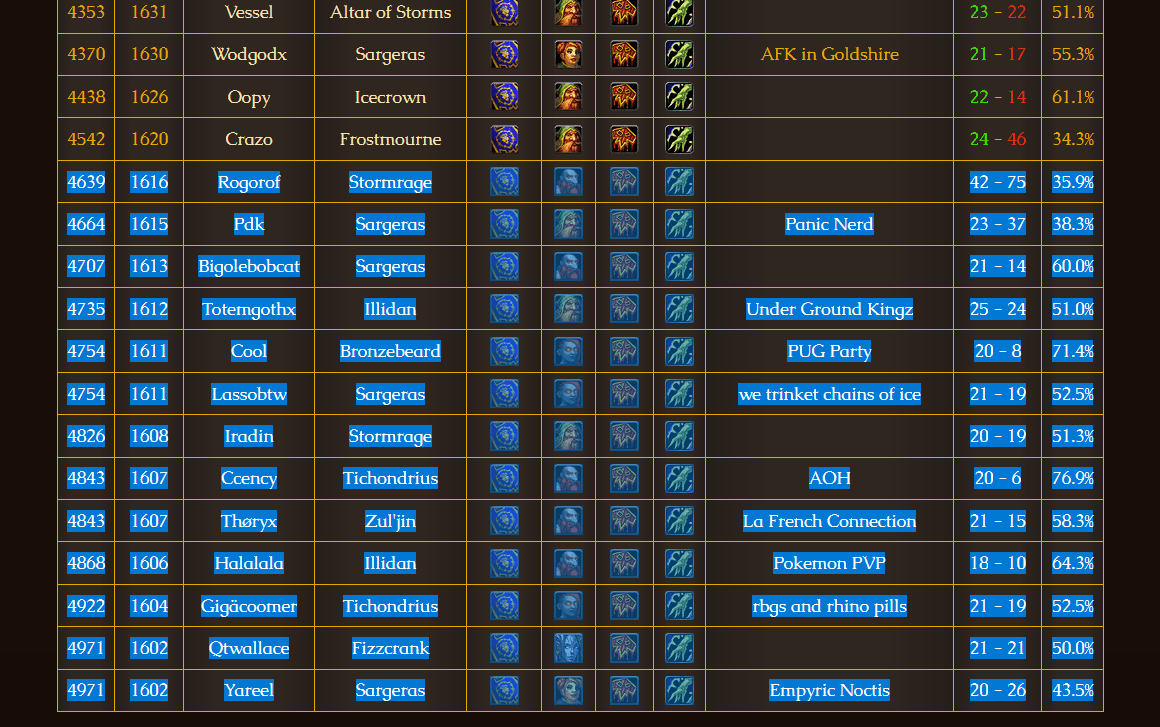 Bulk Macro Execution